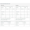 BioTechUSA Citrulline Malate (300g)