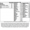 Lamberts Diet Whey Protein (1000g)