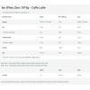 BioTechUSA Iso Whey Zero (1816g) Caffe Latte
