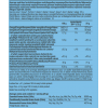 BioTechUSA Iso Whey Zero Clear (1000g)