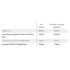 PhD CLA (90 softgels)