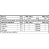 BioTechUSA BCAA Zero (700g)
