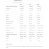 Nutrend N1 Pre-Workout (255g)